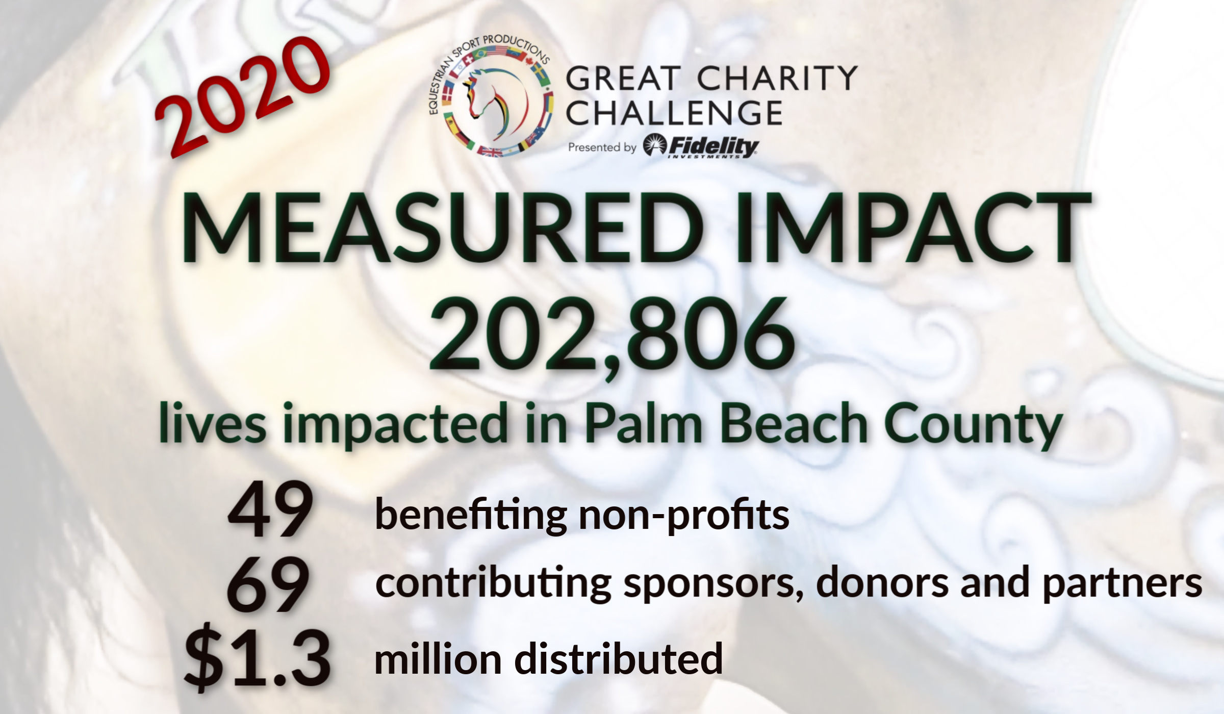 2020 GCC Impact