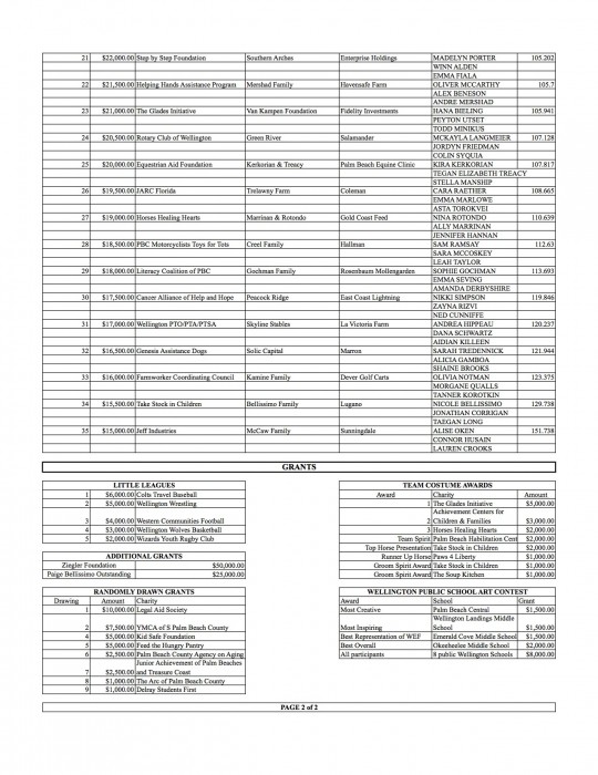 2017 GCC Fund Allocations- FINAL p. 2