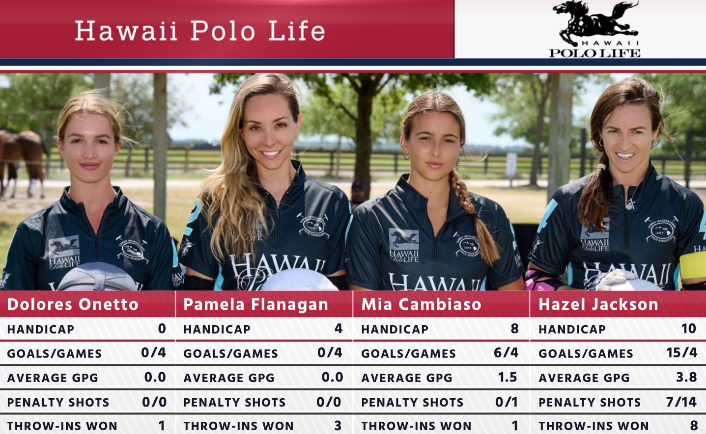 Hawaii Polo Life