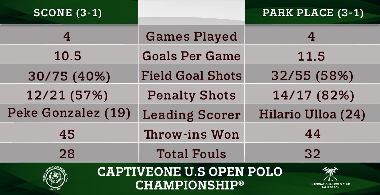 Head-to-Head- U.S. Open Preview